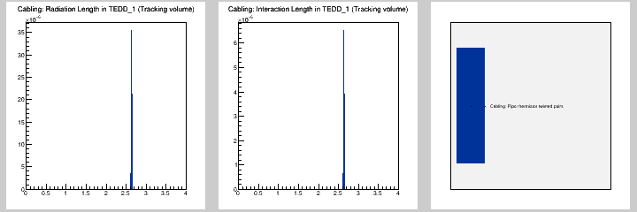 Cabling: MB in TEDD_1 (Tracking volume)